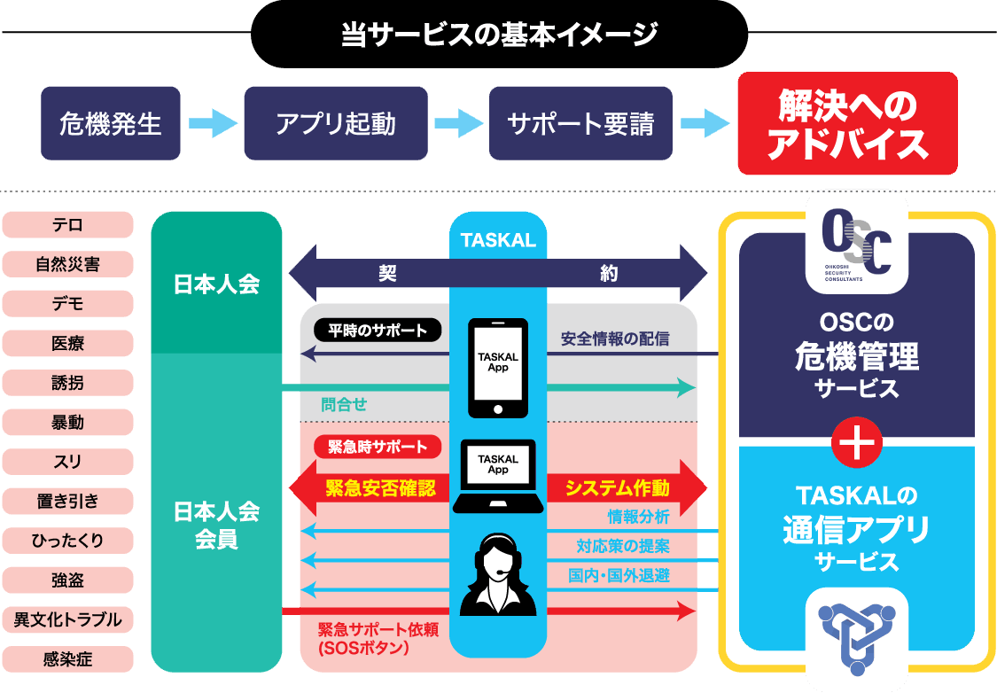 各国日本人会向け優待プラン | 危機管理パッケージ | TASKAL