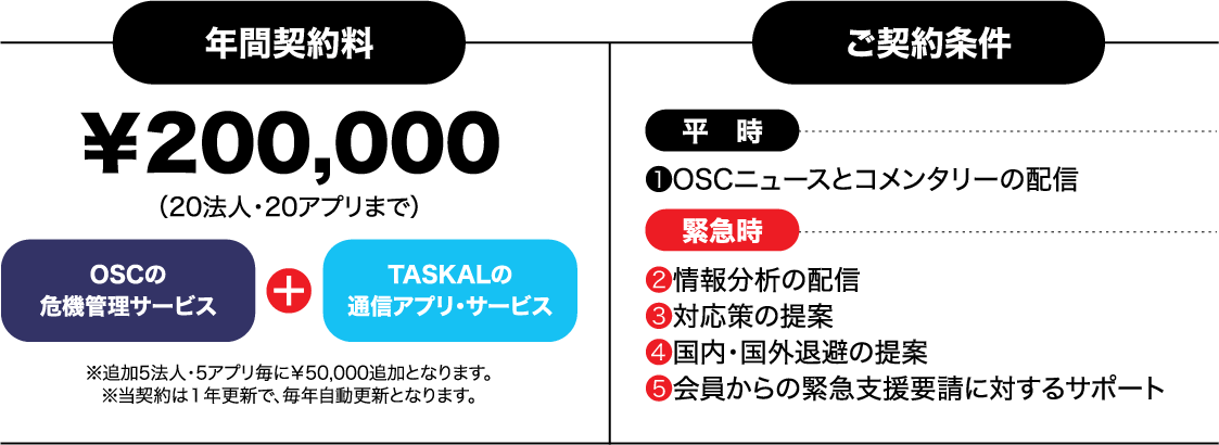 各国日本人会向け優待プラン | 危機管理パッケージ | TASKAL